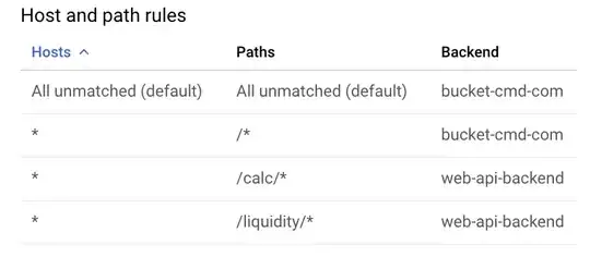 Current "Host and path rules" setting