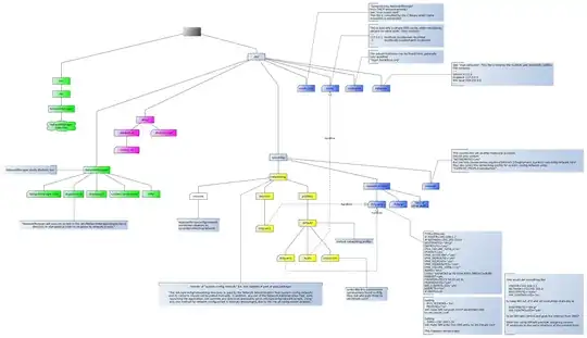 Files dealing with networking in Fedora 20