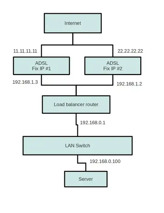 Network diagram