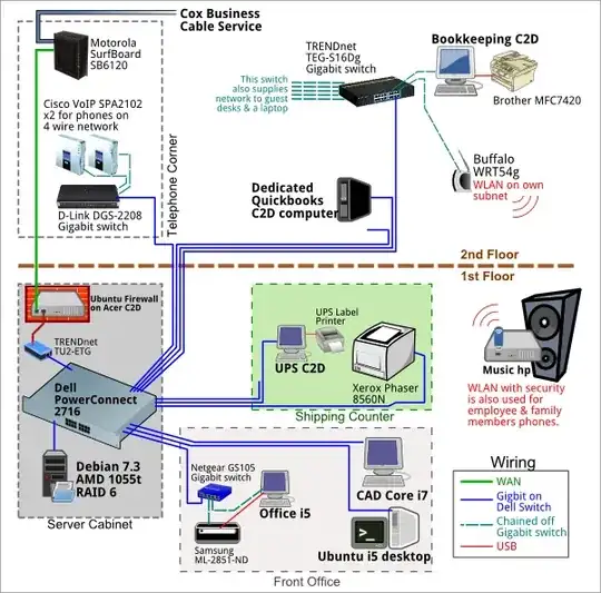 Current network configuration