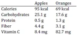 apples vs oranges