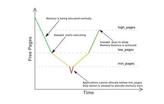 Linux memory manager graph