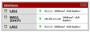 Current Interfaces