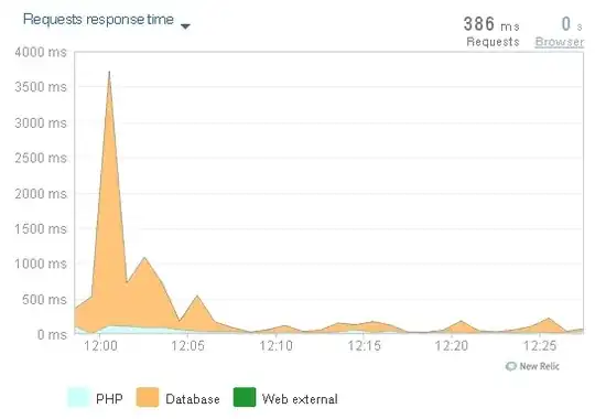 Photo show the test to nginx request with the infection