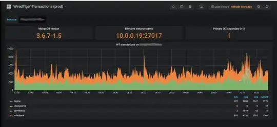 Transactions graph from Grafana