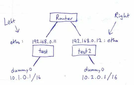 test net-to-net scenario