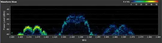 Waveform Chart Example