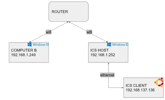 Diagram of my network