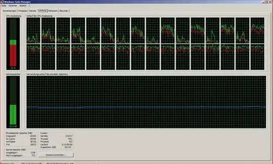 services.exe graph