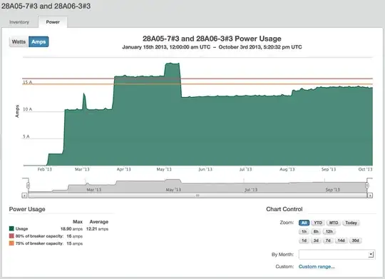 Google's DNS Settings