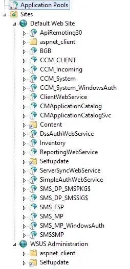 SCCM IIS Sites