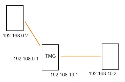 AWS EKS Cluster endpoint acces options