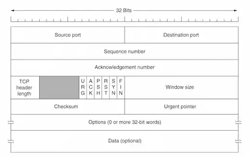 TCP frame