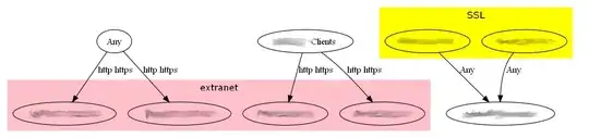 A directed graph visualisation