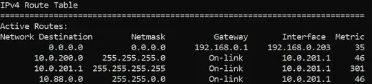 Desired routing table