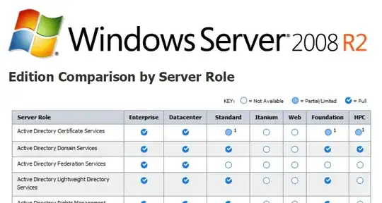 Screen shot of the Windows Server 2008 R2 Edition Comparison by Server Role