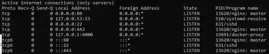 netstat -tnlp