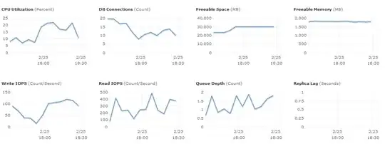 RDS Usage