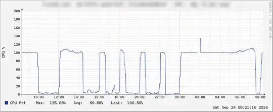 CPU usage