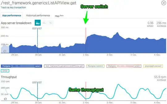 Explosion of a particular query