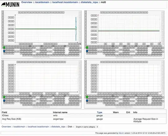 munin corrupted graph