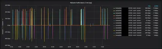 network interface spikes