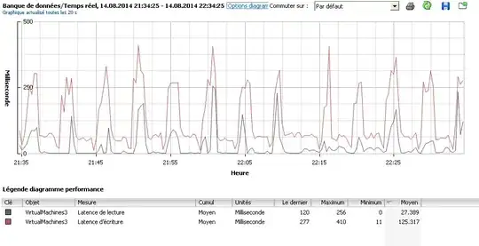 These are the latency stats