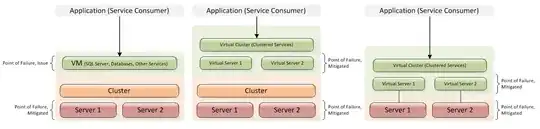 Clustering example Image