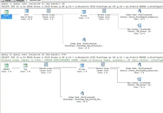 A rendered graph showing the results from the workaround