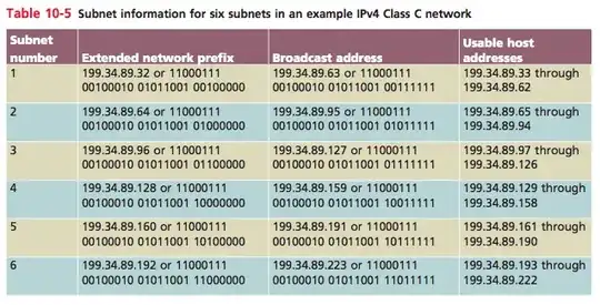 Subnet