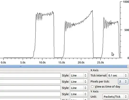 graph of memory use