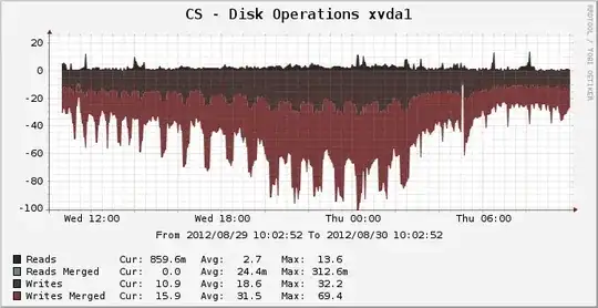 Disk operations