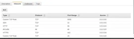 AWS Security Group inbound rules 