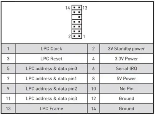 Random LPC pin-out from DuckDuckGo