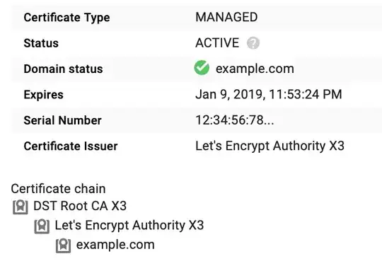 Let's Encrypt issued on GCP LB