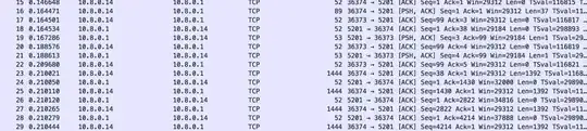 iperf3 traffic on the tunnel interface