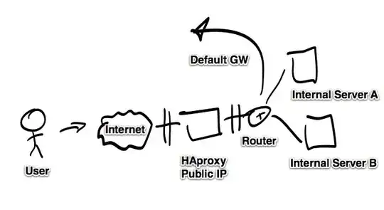 quick diagram of network
