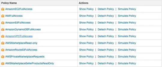 AWS Policies attached via Group