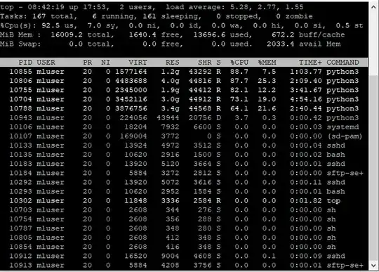 top-u with while using cron