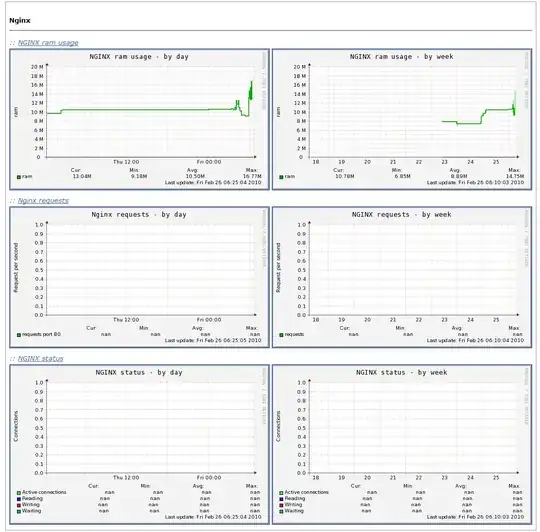 nginx munin