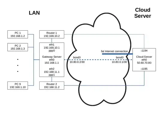 ADSL Internet Connection Bonding