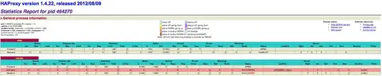 HAProxy Log