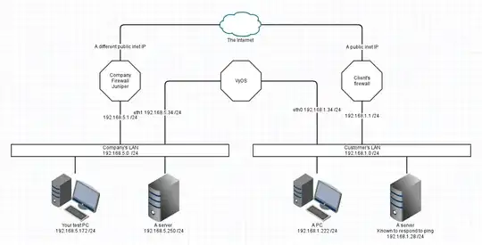 My gosh so many network problems can be explained better and quicker by a succinct diagram.  Own work.