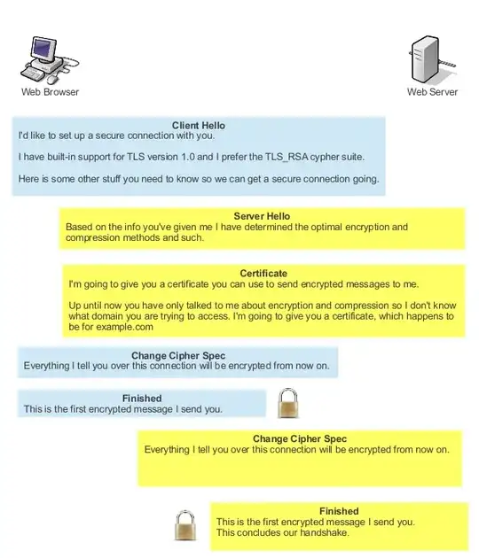 tls handshake