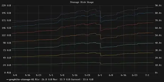 disk usage