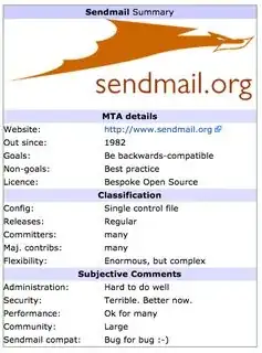 Sendmail Summary