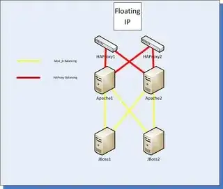 JBoss+HAProxy Loadbalancing