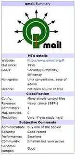 qmail Summary