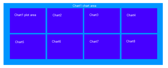 chart layout