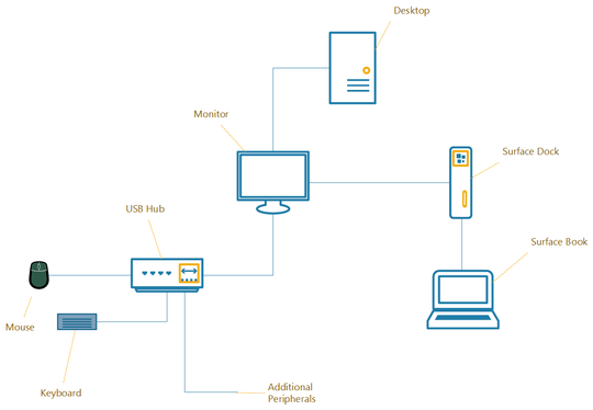 Diagram of configuration